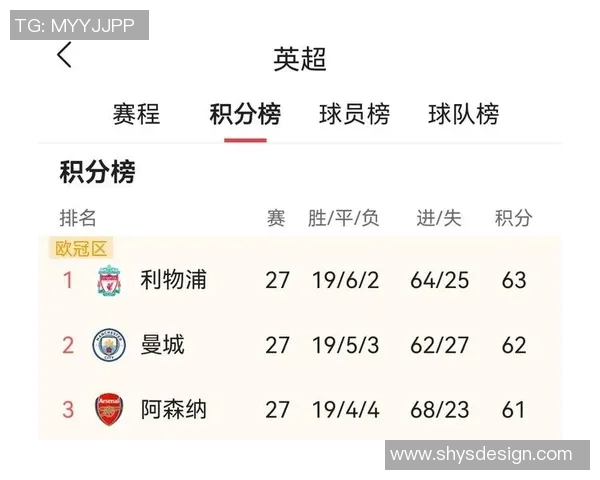 曼城五连胜领跑英超,利物浦紧追其后:英超冠军之争进入白热化 曼城五连胜领跑英超,利物浦紧追其后:英超冠军之争进入白热化