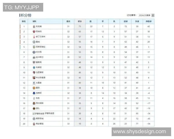 英超联赛：曼城大胜利物浦登顶积分榜