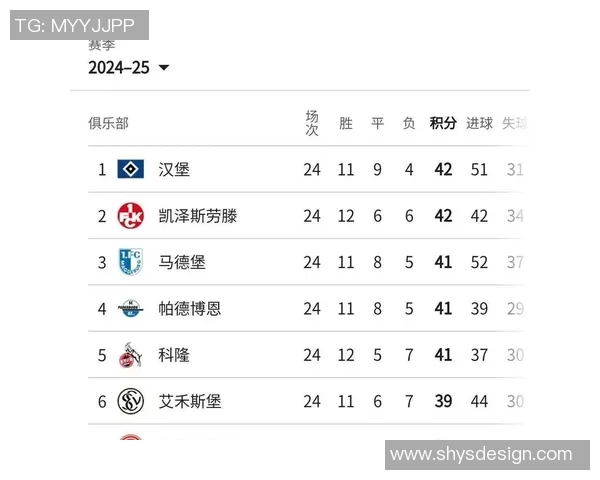 沙尔克04客场大胜纽伦堡，稳固德甲联赛前四位置